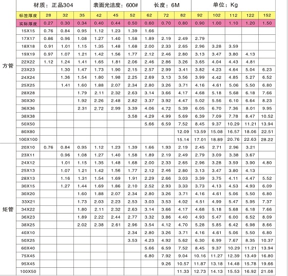 不锈钢装饰管常备规格型号