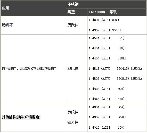 不锈钢材料性能